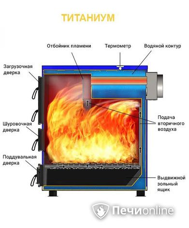 Котлы Везувий Титаниум-65 в Лысьве