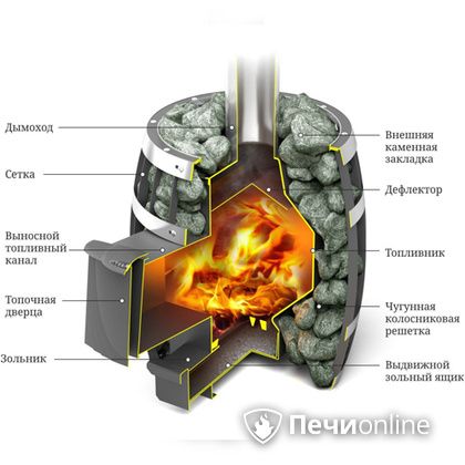 Дровяная банная печь TMF САЯНЫ Мини Carbon в Лысьве