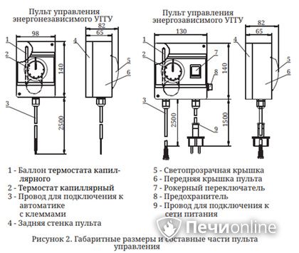 Газовая горелка TMF Сахалин-4 Комби 26кВт энергозависимое ДУ в Лысьве