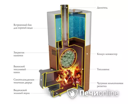 Дровяная печь TMF Бирюса 2013 Carbon Витра ЗК антрацит в Лысьве