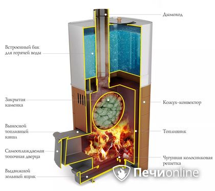 Дровяная печь TMF Бирюса 2013 Carbon Витра ЗК терракота в Лысьве