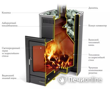 Дровяная печь TMF Калина II Inox БСЭ антрацит НВ ПРА в Лысьве