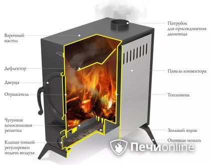 Портативная печь TMF АВОСЬКА антрацит в Лысьве
