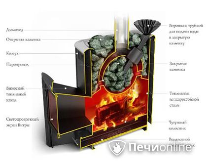 Дровяная печь TMF Гейзер 2014 Carbon ДА КТК ЗК терракота в Лысьве