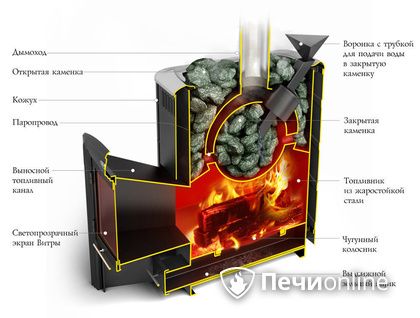Дровяная печь-каменка TMF Гейзер 2014 Carbon ДН КТК ЗК антрацит в Лысьве
