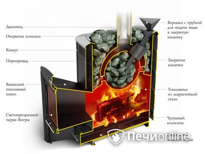 Дровяная печь-каменка TMF Гейзер 2014 Inox ДА КТК ЗК терракота в Лысьве