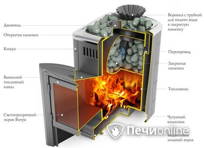 Дровяная печь-каменка TMF Гейзер Мини 2016 Inox Витра ЗК терракота в Лысьве