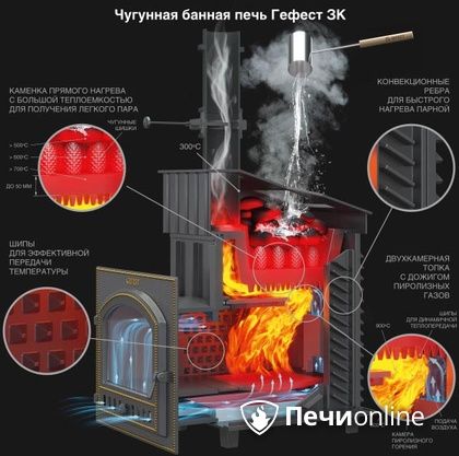 Дровяная печь-каменка Гефест GFS ЗК 30 (П2) в Лысьве