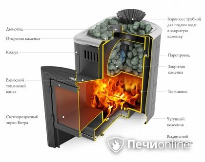 Дровяная банная печь TMF Гейзер Мини 2016 Carbon Витра закрытая каменка антрацит в Лысьве